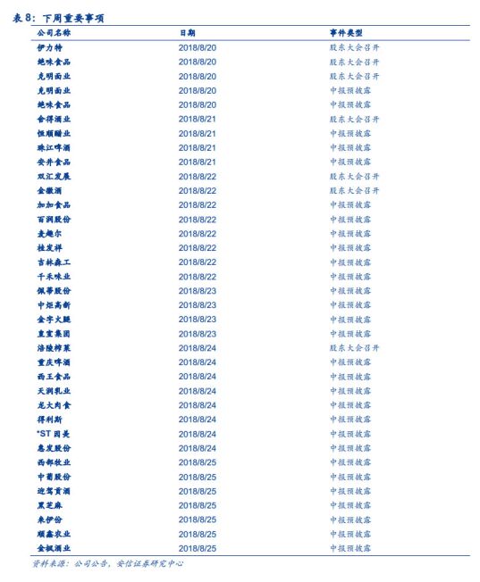 中至美運單飆升300%
