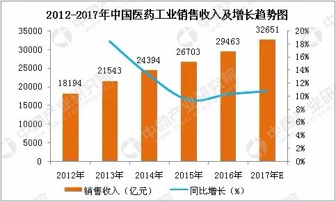 4月份全國企業銷售收入增速加快