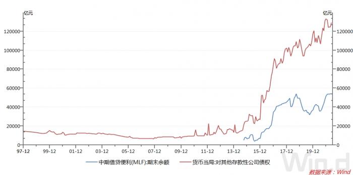 1萬億資金來了 降準正式落地