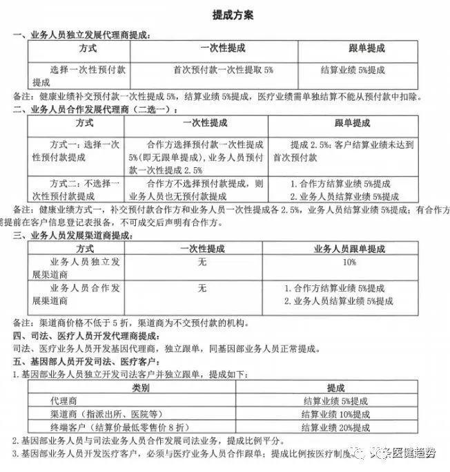 張核子起訴衛健局