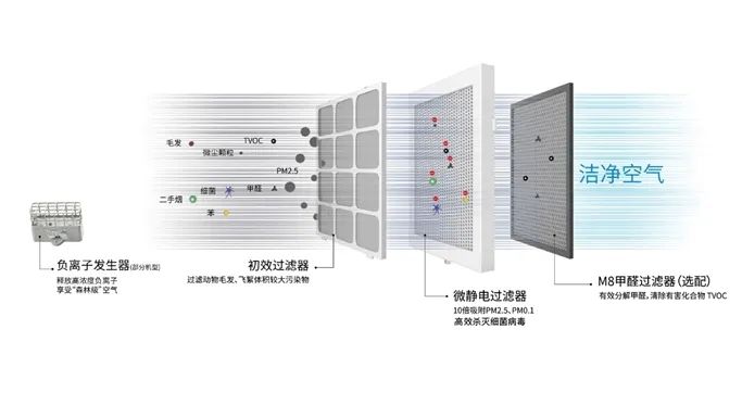 寫字樓投票決定夏季不開中央空調(diào)