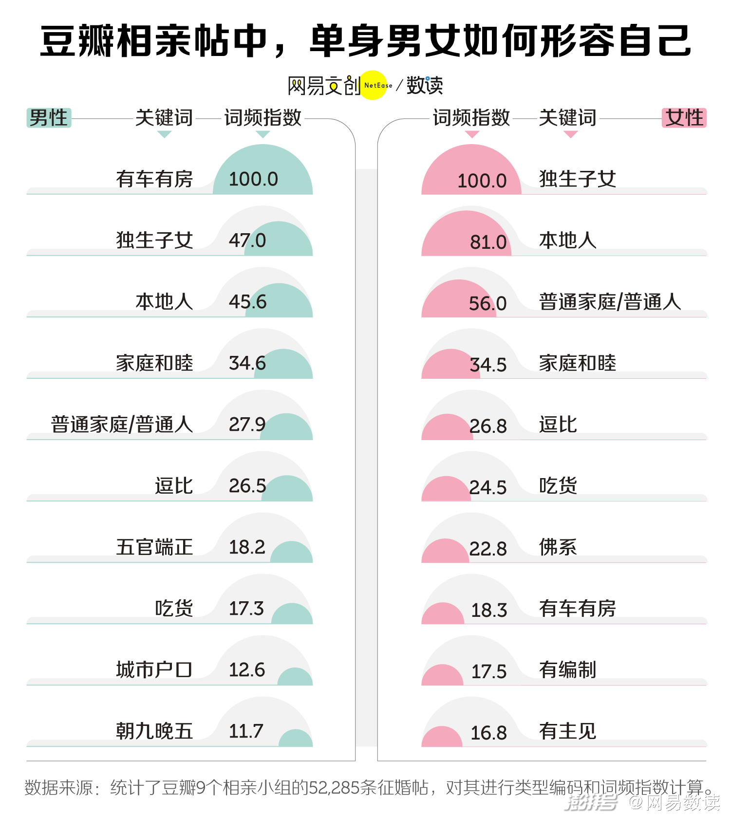 拉Excel 相親1v4 擇偶市場(chǎng)有多拼