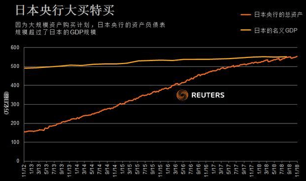 日債崩盤會否引發資本海嘯