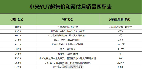 小米YU7不公布價(jià)格