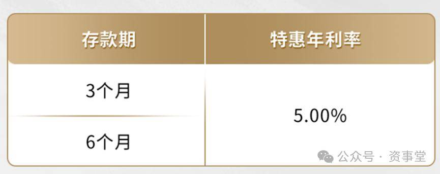 "活期存款接近零利率"時代來臨！你的錢該何去何從？